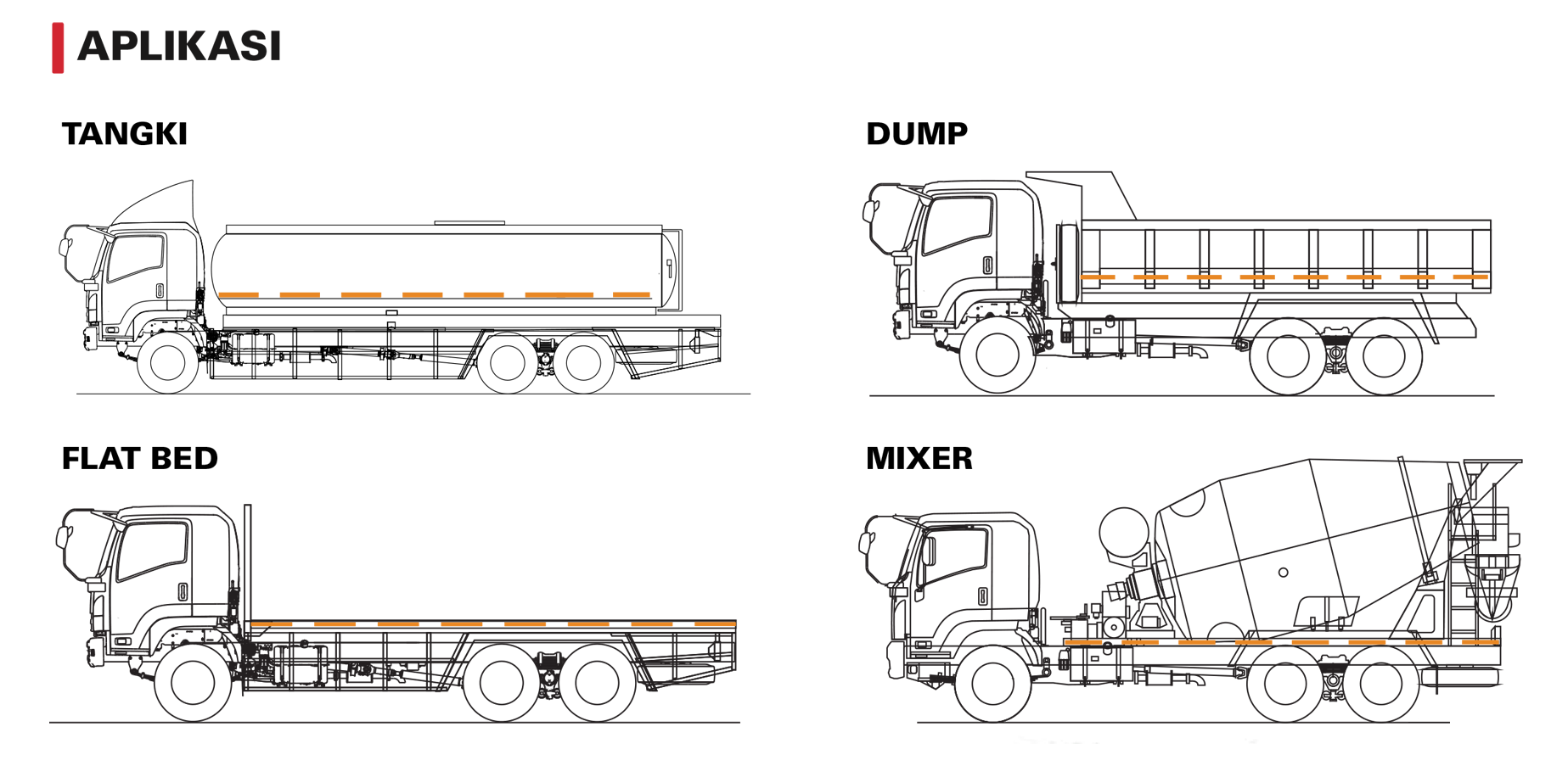 Karoseri Isuzu Giga FVZ, dump tuck, dumptruk, Tangki, Flatbed